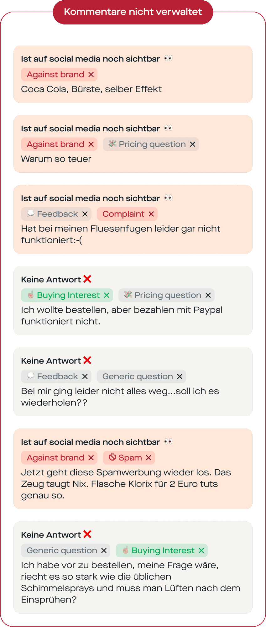 replient.ai Mockup mit Titel „Kommentare nicht verwaltet“, mehreren Social-Media-Kommentaren mit Labels wie Against brand, Feedback, Spam