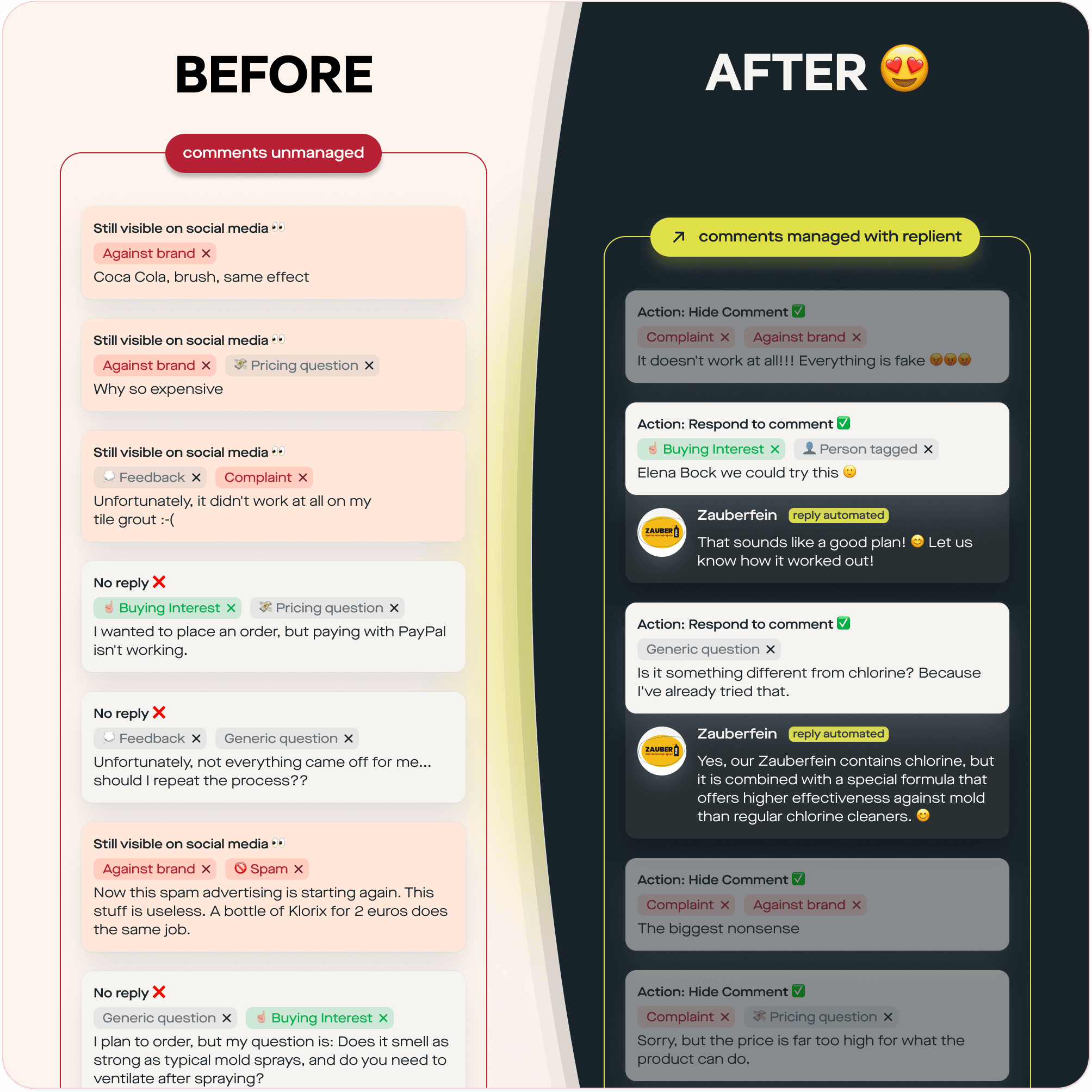 Before/after: unmanaged vs. replient.ai-managed comments