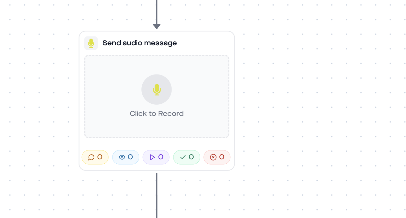 replient.ai Send Audio Message Action-Karte mit Miékrofon-Icon und Click to Record Button für Nota de voz Upload