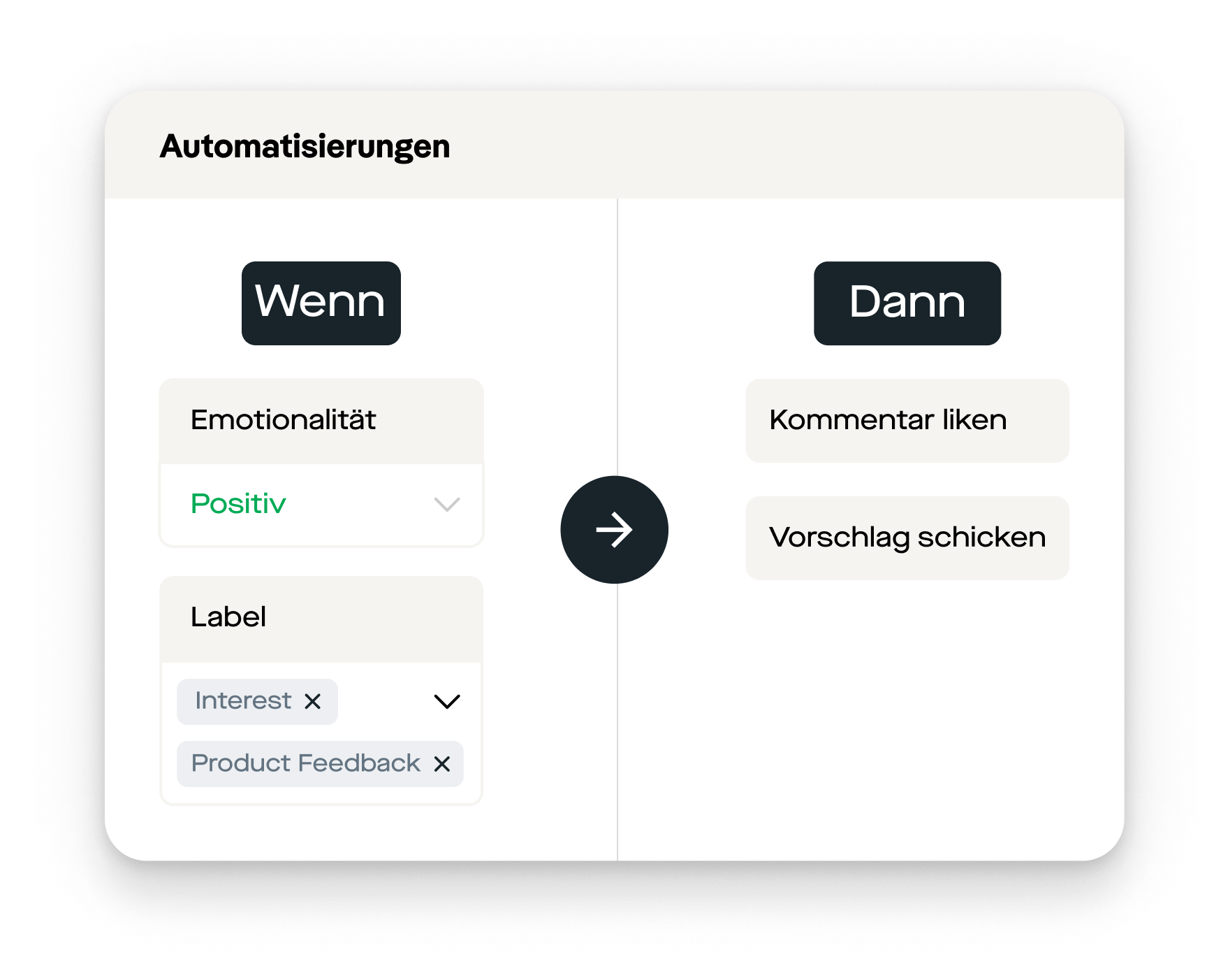 replient.ai Automation: Hvis sentimentet er positivt, like kommentaren og send et forslag