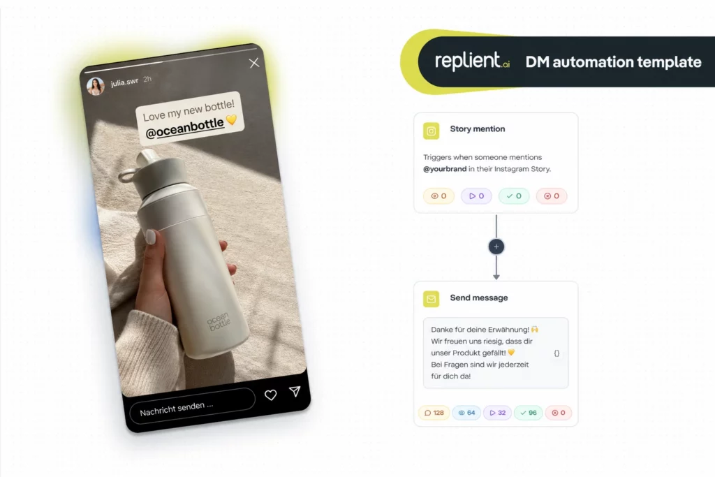 Automatyzacja wzmianki w relacji: automatyczna odpowiedź na wzmianki w relacjach na Instagramie przez DM z replient.ai